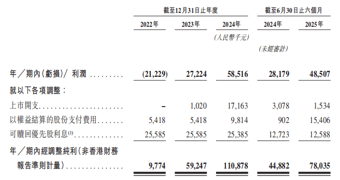 不同集团开启招股：中国中高端育儿产品市场排名第二